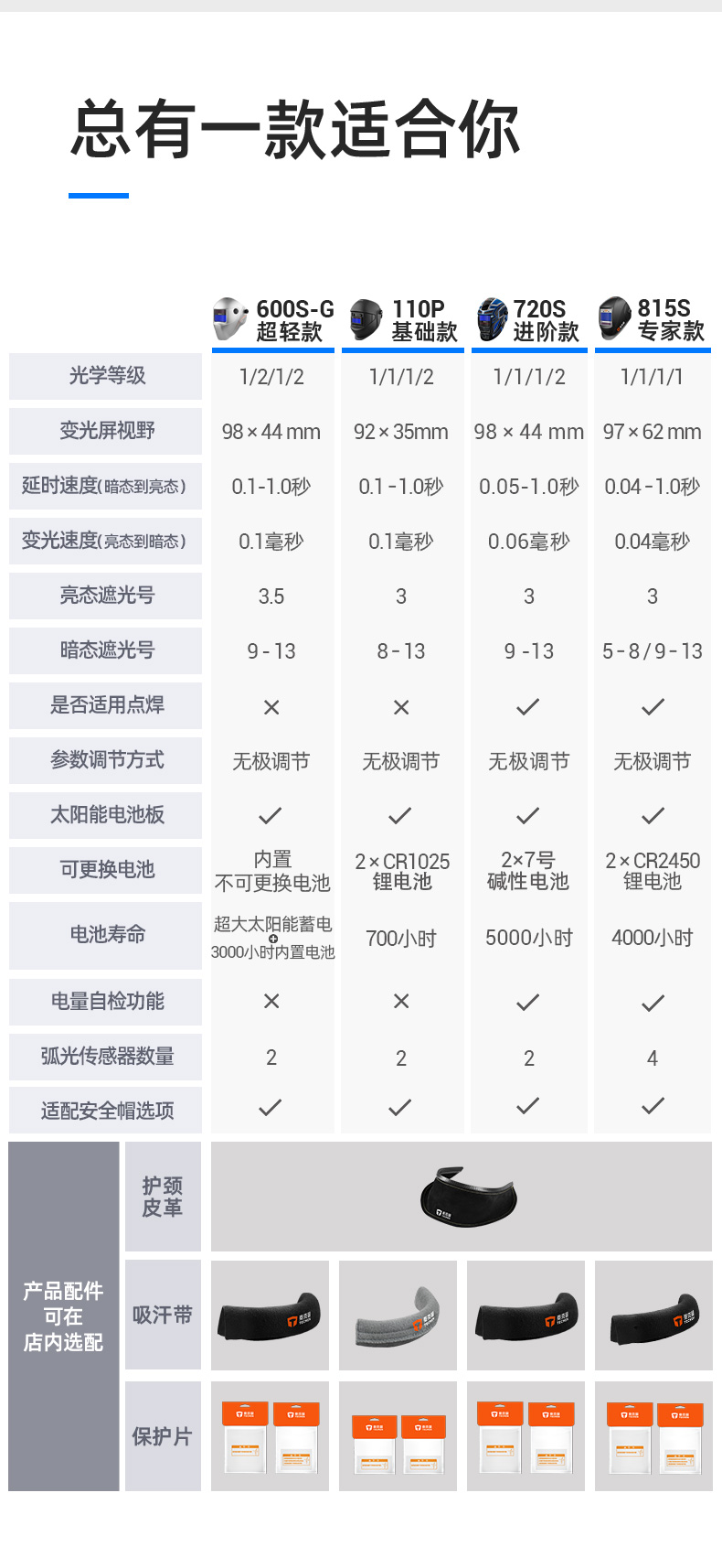 泰克曼600S-G自動變光焊接面罩圖片3