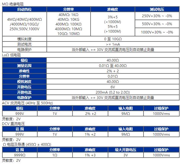 臺(tái)灣泰仕TES-3660自動(dòng)換檔絕緣測(cè)試儀圖片