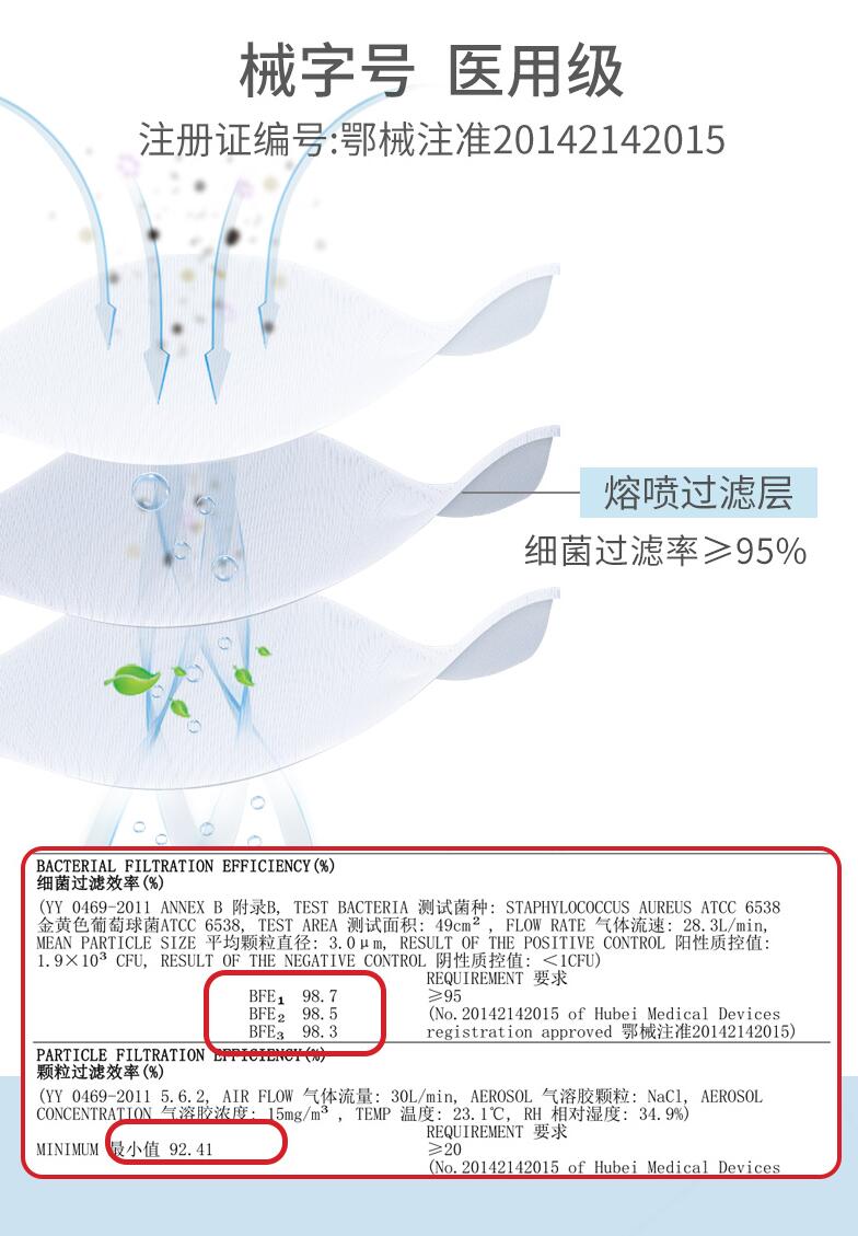 穩健604-005060滅菌一次性醫用口罩圖片1