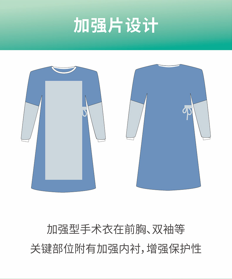 祥森一次性使用手術衣