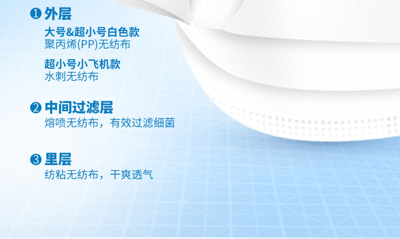 3M7660+耐適康一次性口罩 超小號(hào)5只/袋圖片3