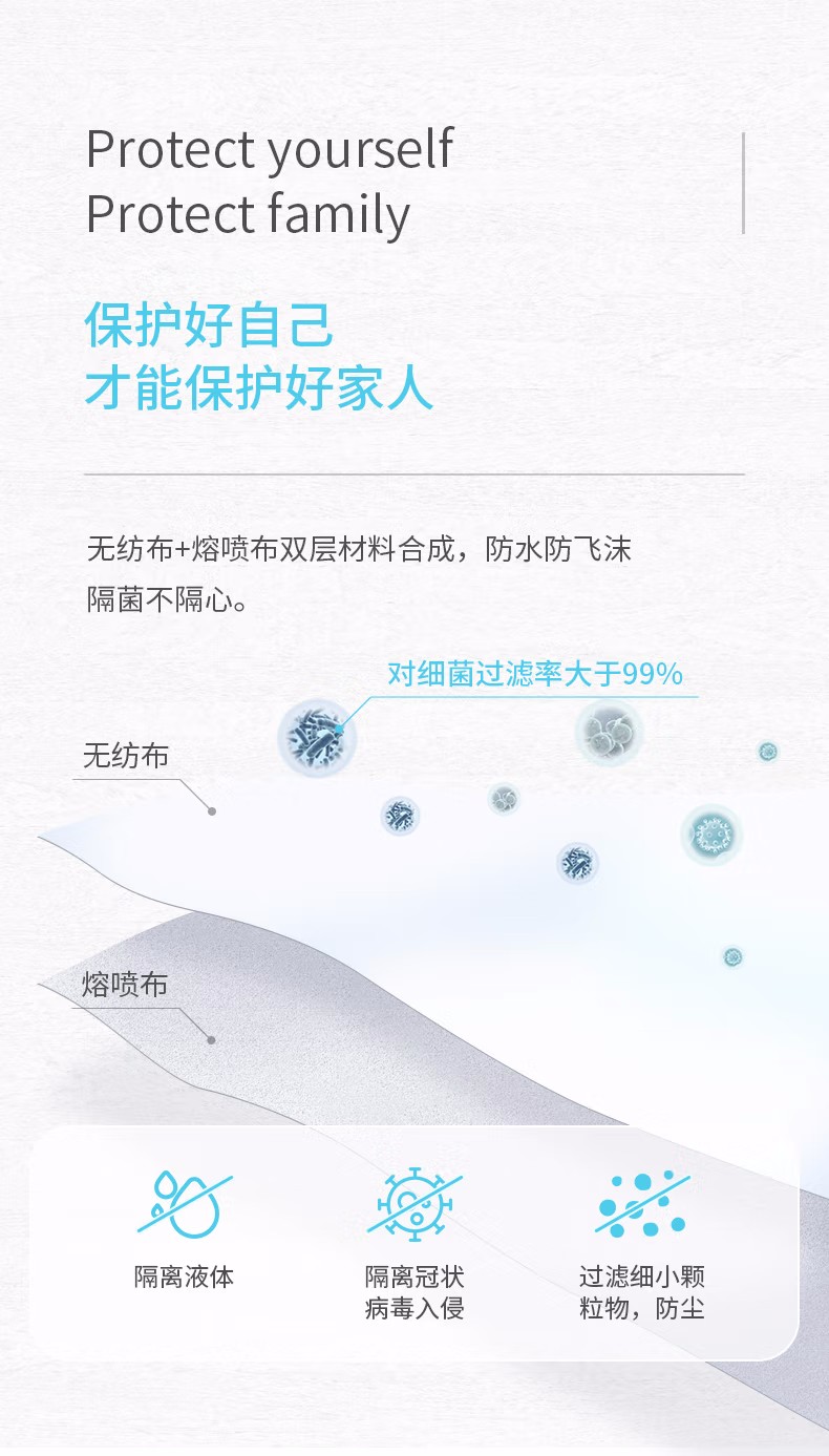 祥森醫用一次性防護服