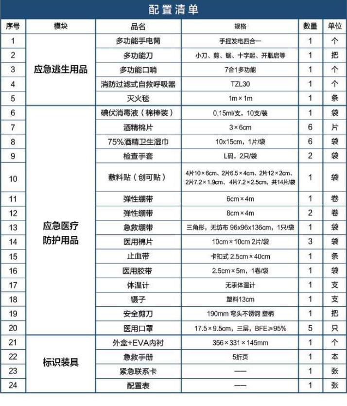 藍(lán)帆醫(yī)療JT-Z101家庭應(yīng)急包圖片