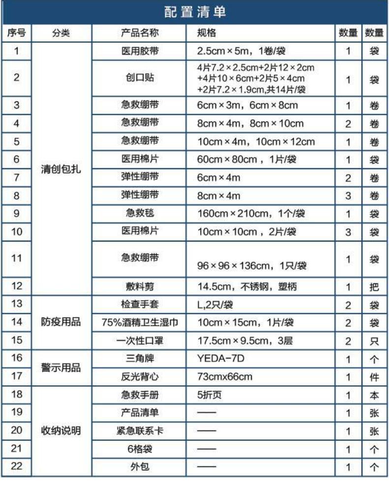 藍帆醫療CZ-B008旗艦款紅色車載急救包圖片