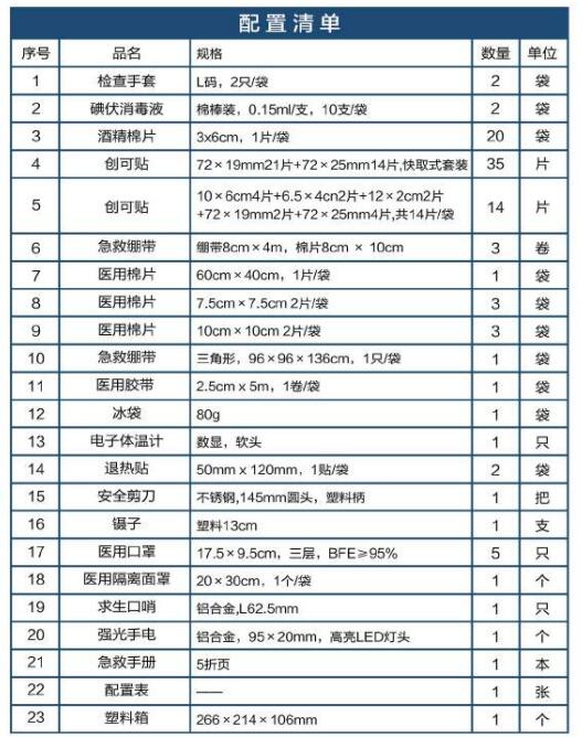 藍(lán)帆醫(yī)療BG-P001辦公場(chǎng)所急救箱圖片