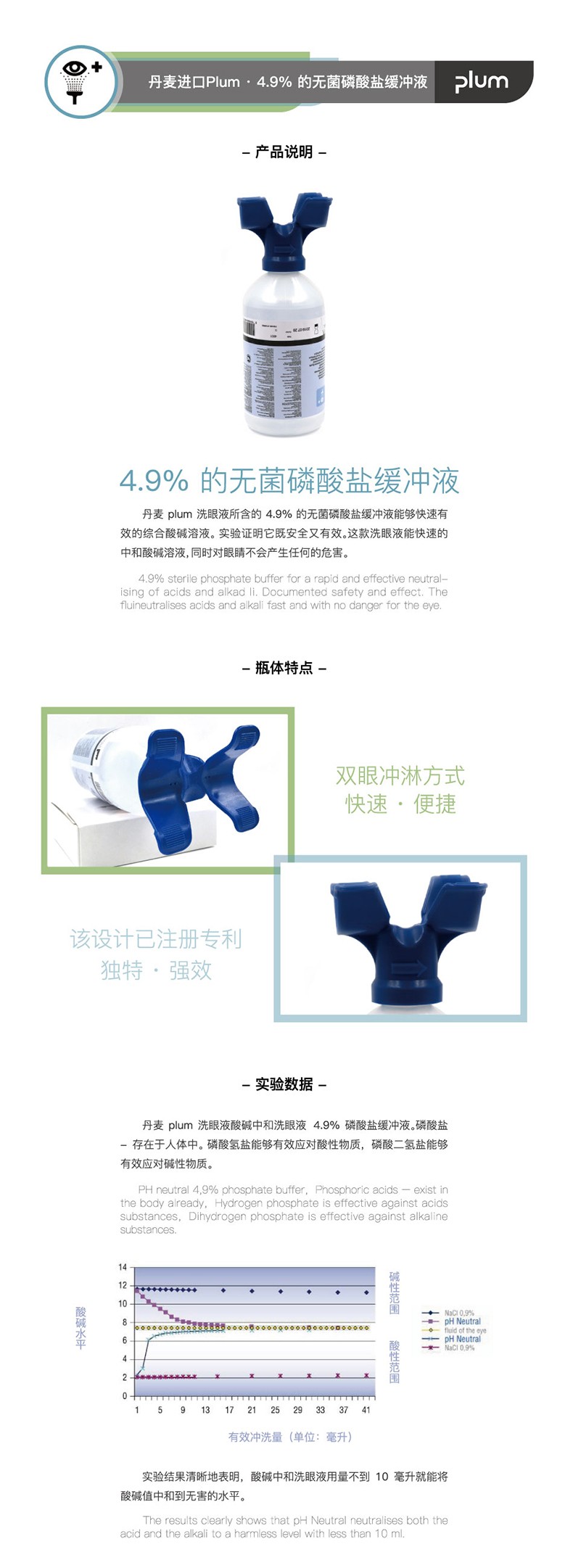 丹麥Plum4695雙瓶掛板洗眼液500ml*2圖片3