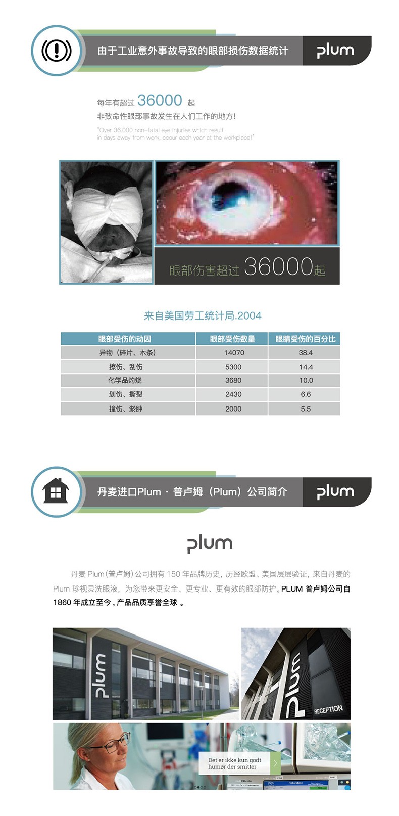 丹麥Plum4695雙瓶掛板洗眼液500ml*2圖片5