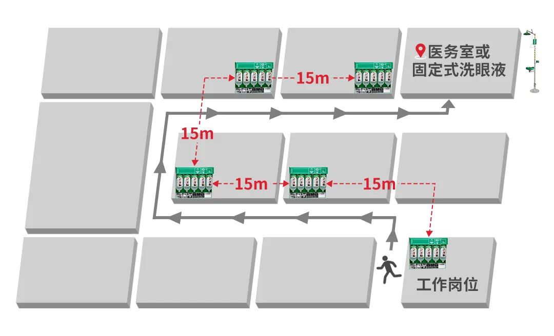 霍尼韋爾TOBIN洗眼液使用方法 霍尼韋爾洗眼液配置9