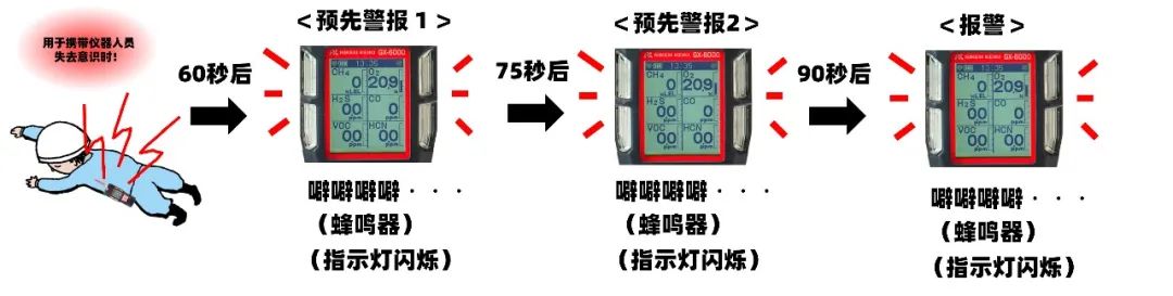理研計(jì)器RKKC氣體檢測(cè)儀在消防領(lǐng)域的使用7