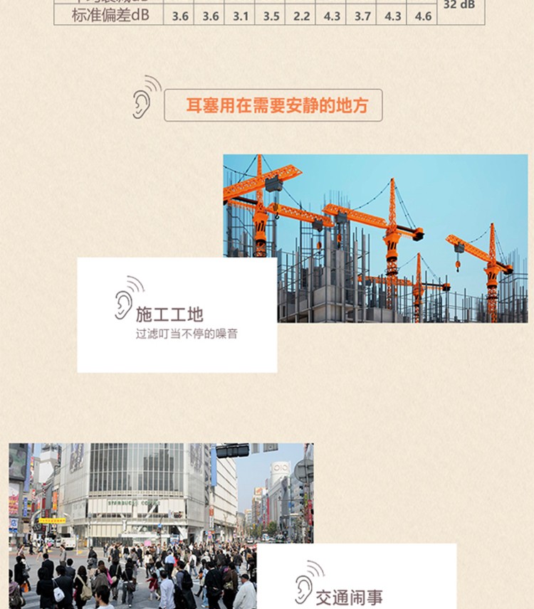 PIP 265-200U子彈型PU無(wú)線防噪音耳塞圖片4