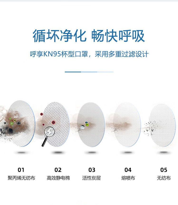 呼享HU980C KP95頭戴式活性炭杯型防塵口罩2