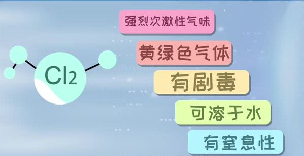 如何挑選氣體檢測儀應(yīng)對氯氣泄漏 氯氣檢測儀檢定規(guī)程6
