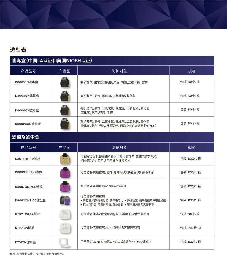 3M Secure Click HF-801SD揚聲器振動膜版小號硅膠半面型防護面罩6