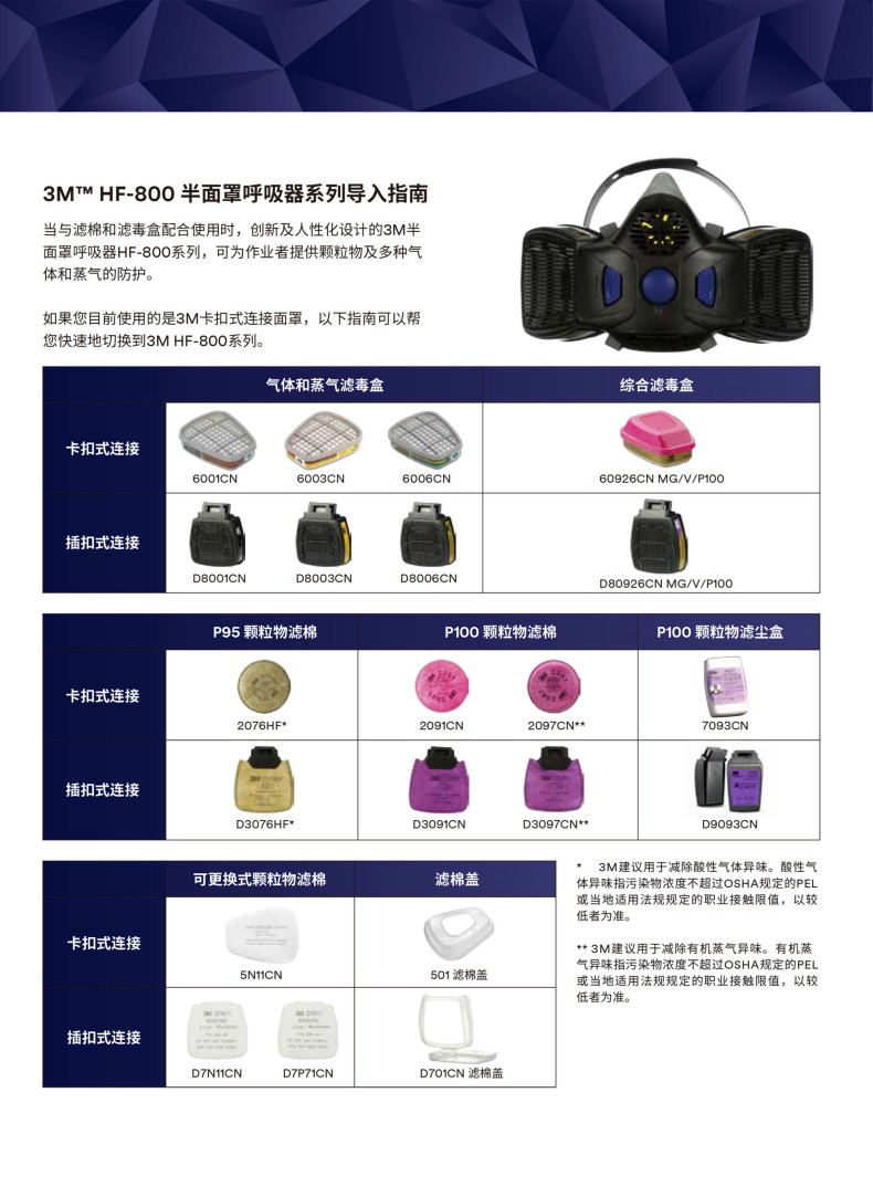 3M D3091CN P100顆粒物濾棉1