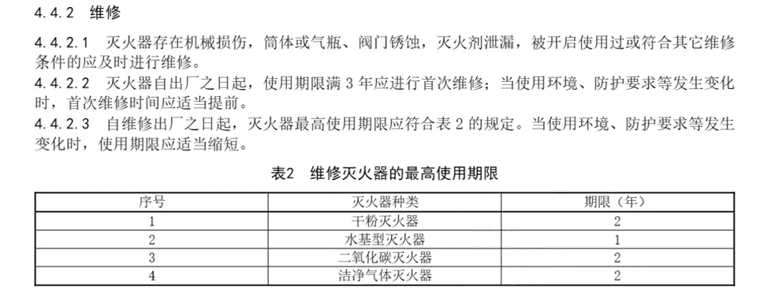 滅火器如何定期進行維修保養 滅火器幾年一檢 多久報廢3