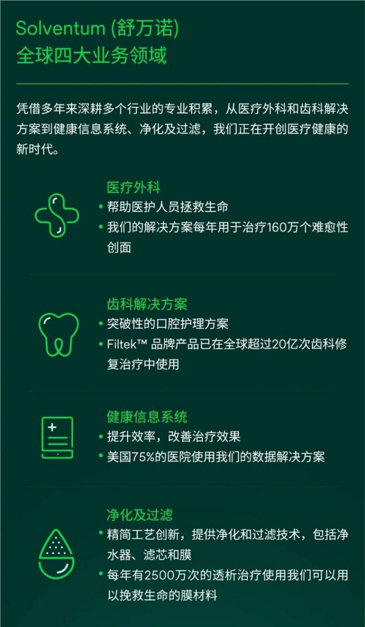 Solventum舒萬諾醫療外科 3M醫療健康分拆完成3