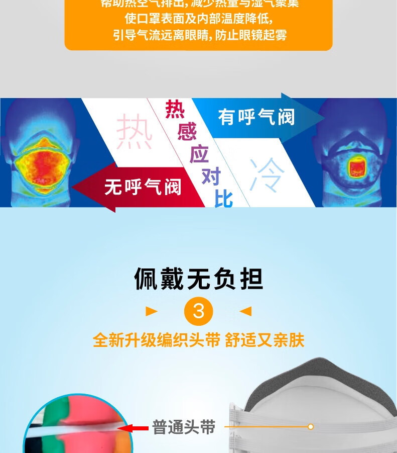 3M 9321CN+口罩KN95防塵口罩8