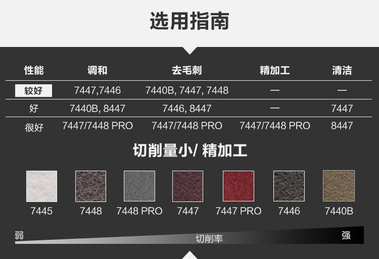 3M 7446工業(yè)百潔布4