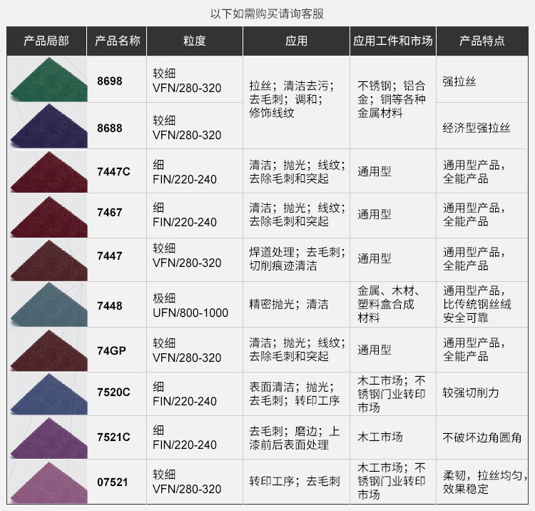3M 7446工業(yè)百潔布8