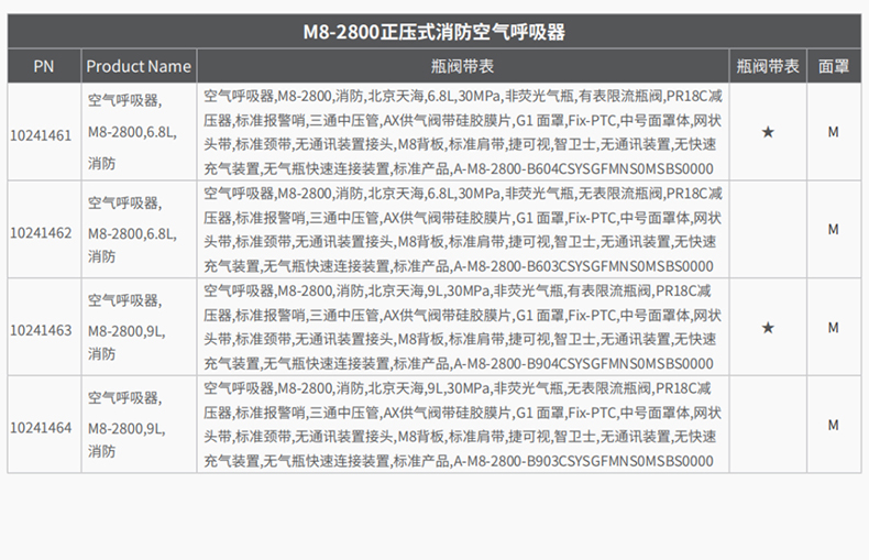 MSA梅思安10241462正壓式消防空氣呼吸器6.8L無表瓶閥M8-2800 4