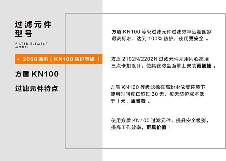 方盾2202N KN100雙片式過濾棉片1.jpg