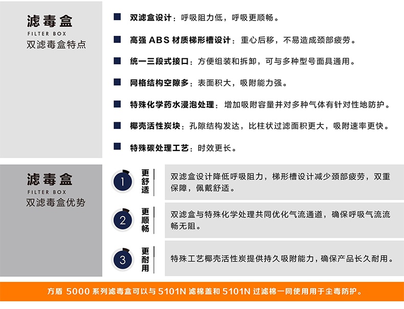 方盾5101(A1)防護(hù)有機(jī)氣體/蒸氣雙濾盒1.jpg