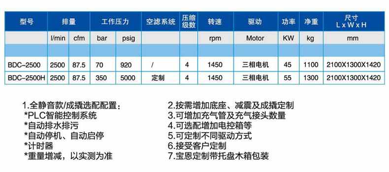 寶恩BDC-2500中、高壓氣體壓縮機(jī)-直聯(lián)款1.jpg