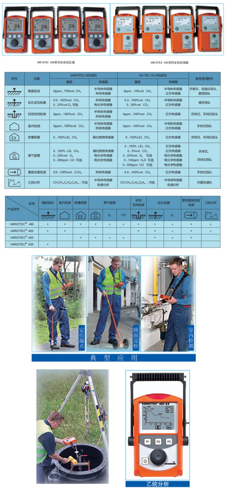 SEWERIN豎威VARIOTEC 460多功能燃?xì)夤芫W(wǎng)可燃?xì)怏w檢測儀