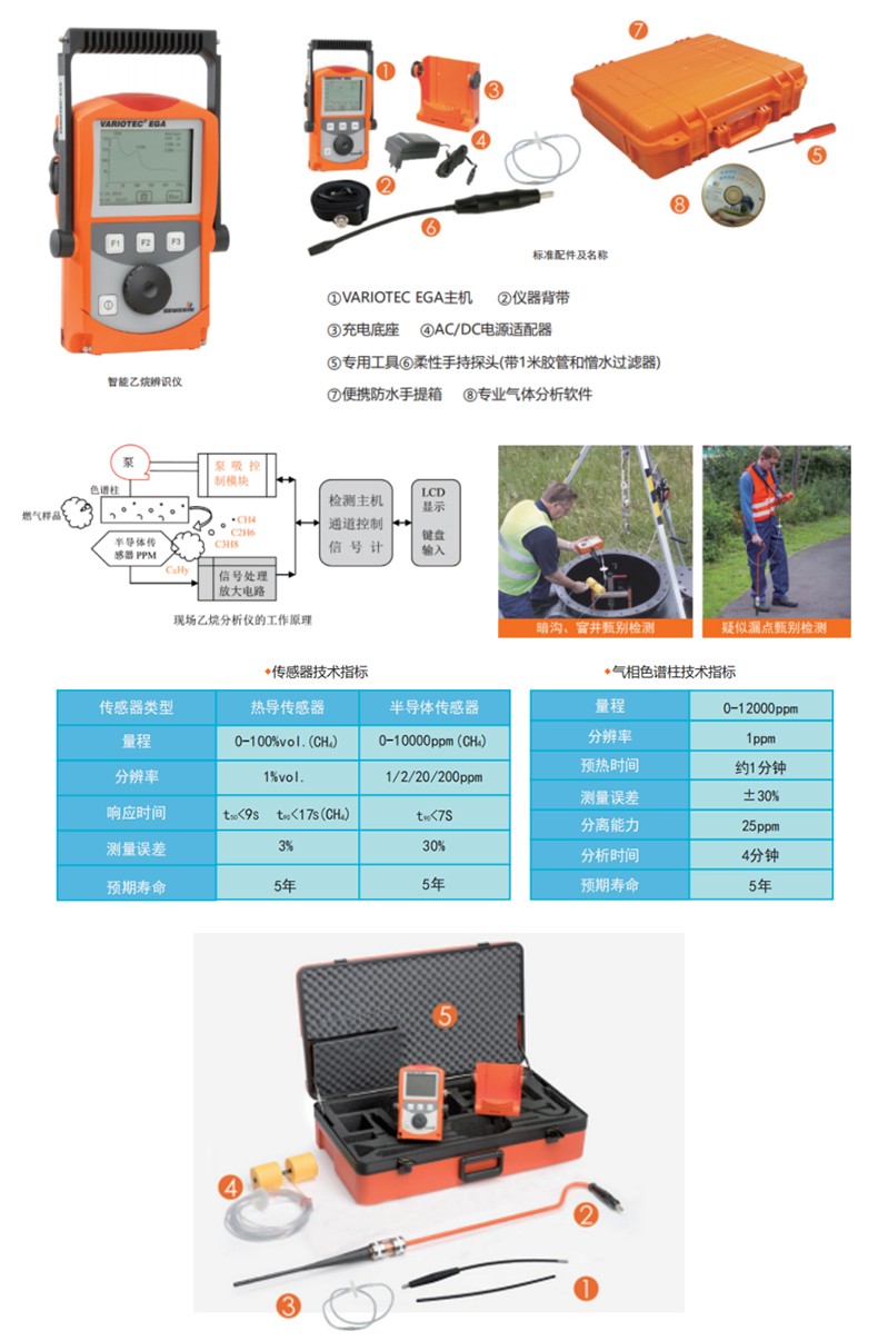 SEWERIN豎威VARIOTEC EGA智能乙烷辨識儀氣體分析儀