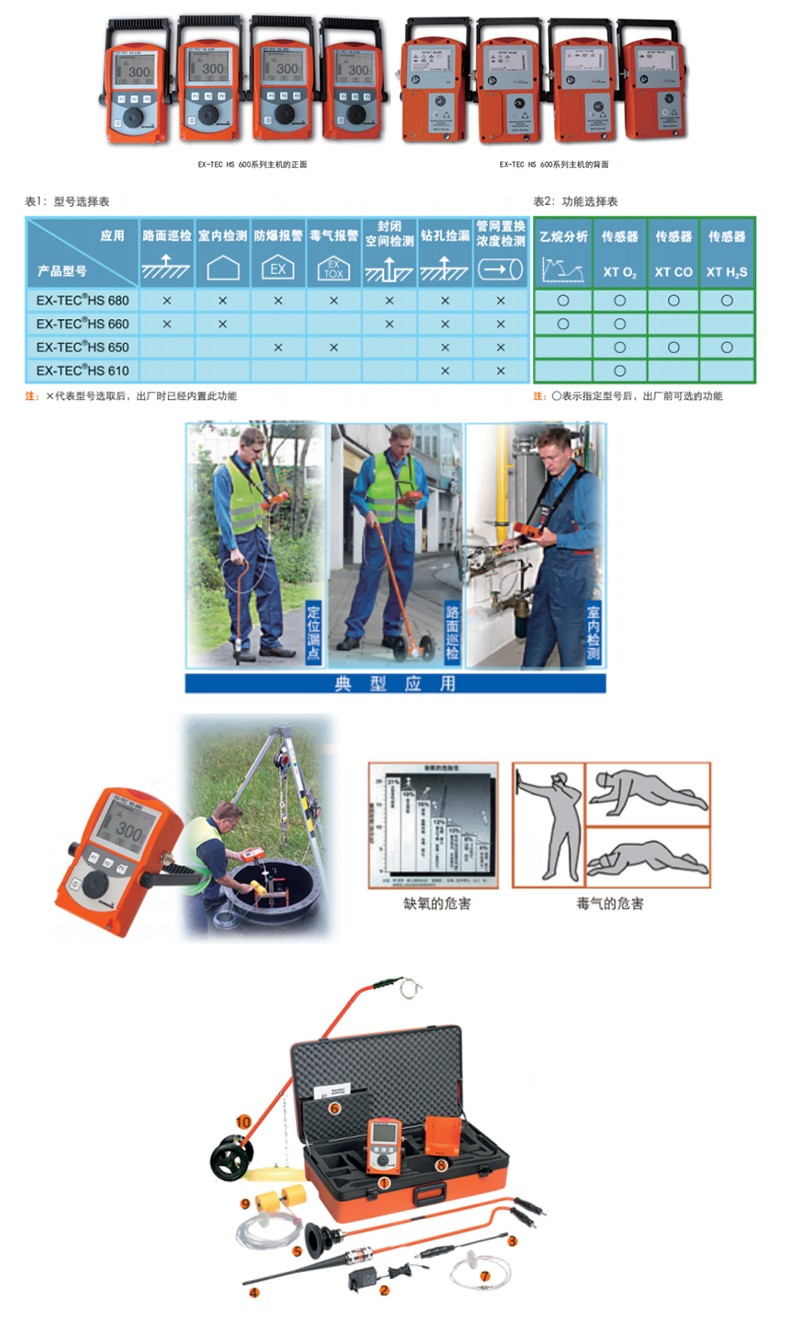 SEWERIN豎威EX-TEC HS 610多功能燃氣管網可燃氣體檢測儀