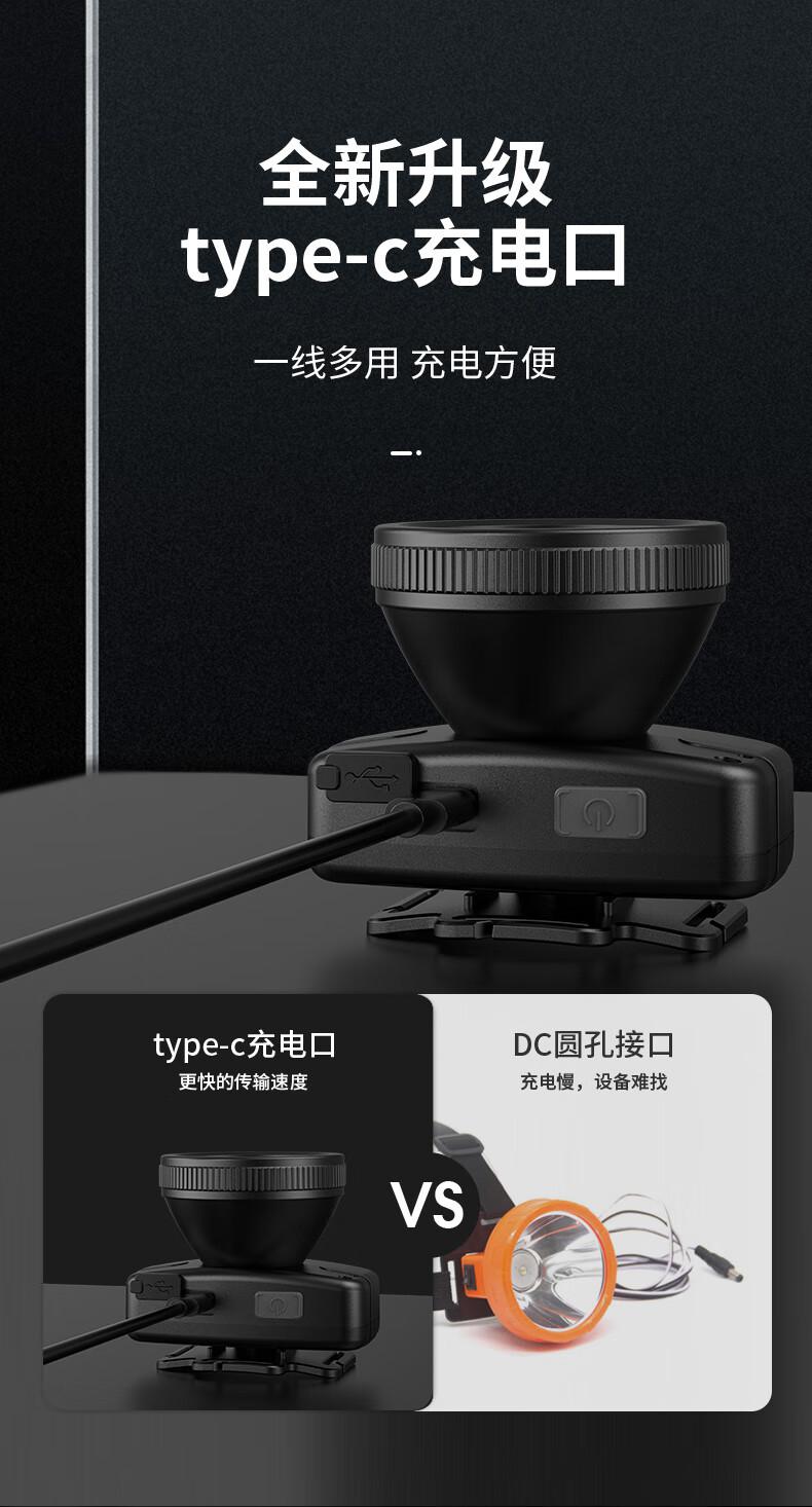 神火HL55-A升級(jí)款長(zhǎng)續(xù)航戶外多用頭燈6.jpg
