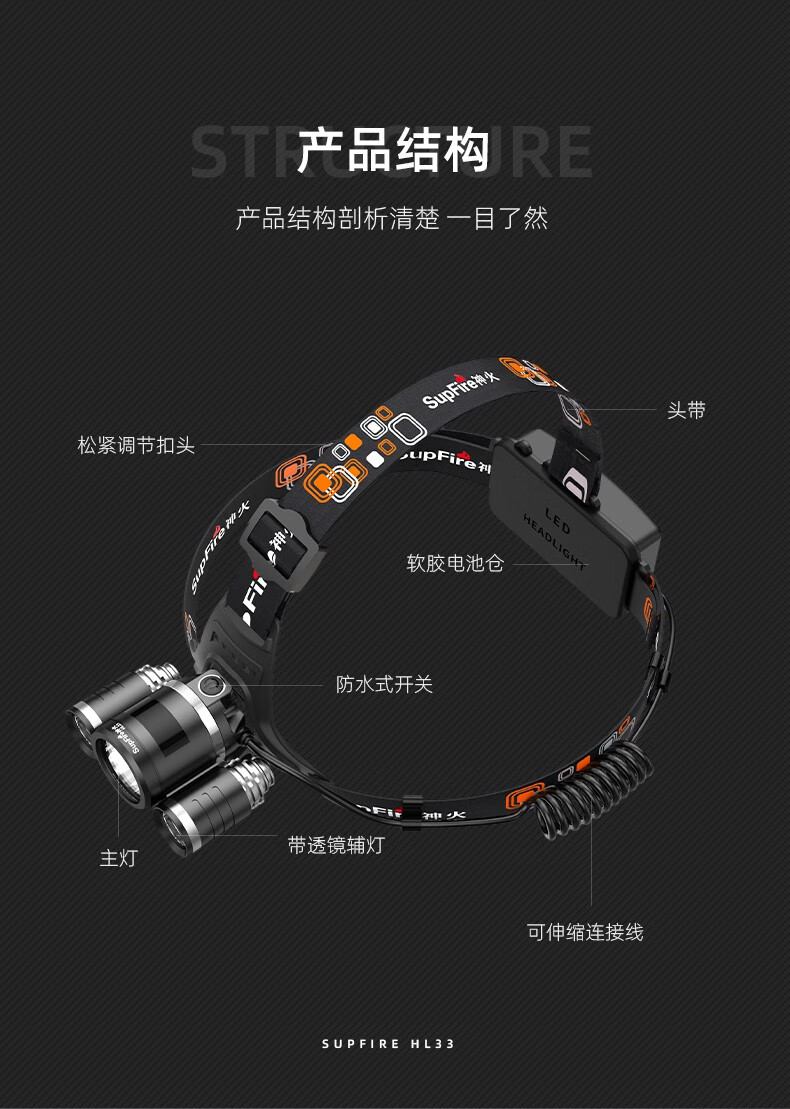 神火HL33三頭設(shè)計強光遠(yuǎn)射頭燈9.jpg