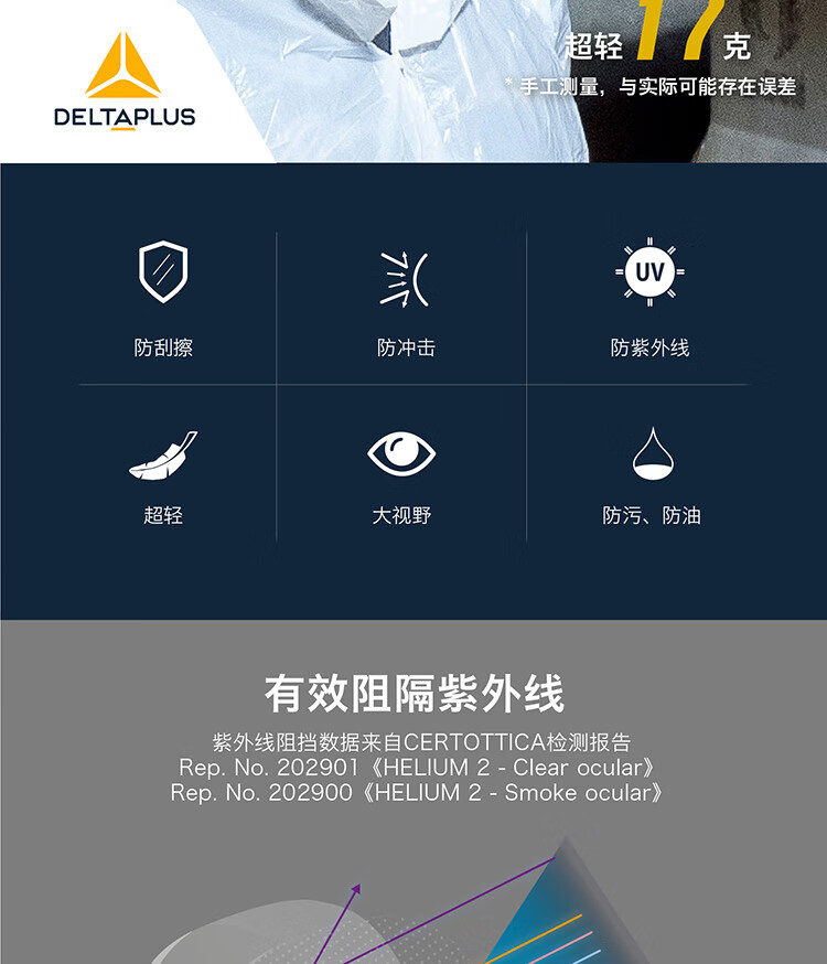 代爾塔101107 HELIUM2 SMOKE防強光款防霧防刮防沖擊安全防護眼鏡2