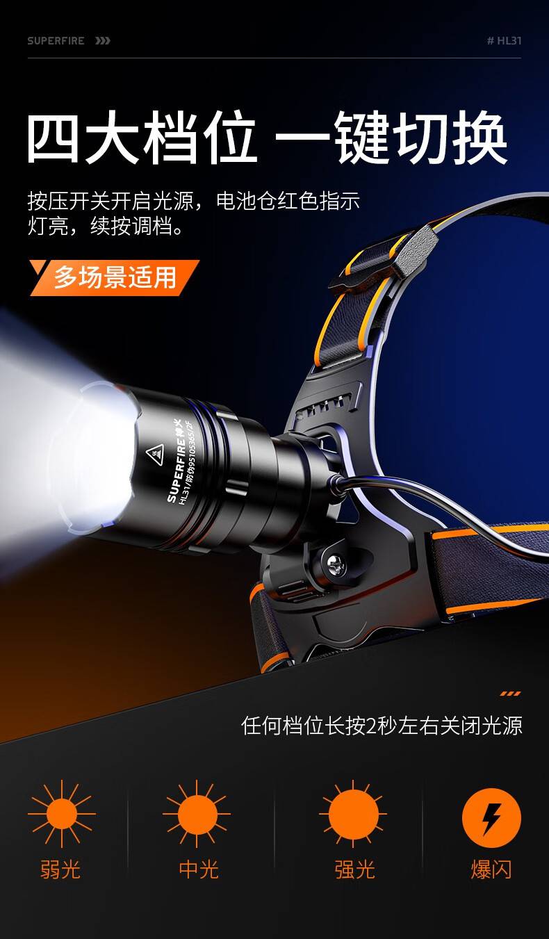 神火HL31伸縮調焦高亮遠射頭燈7.jpg