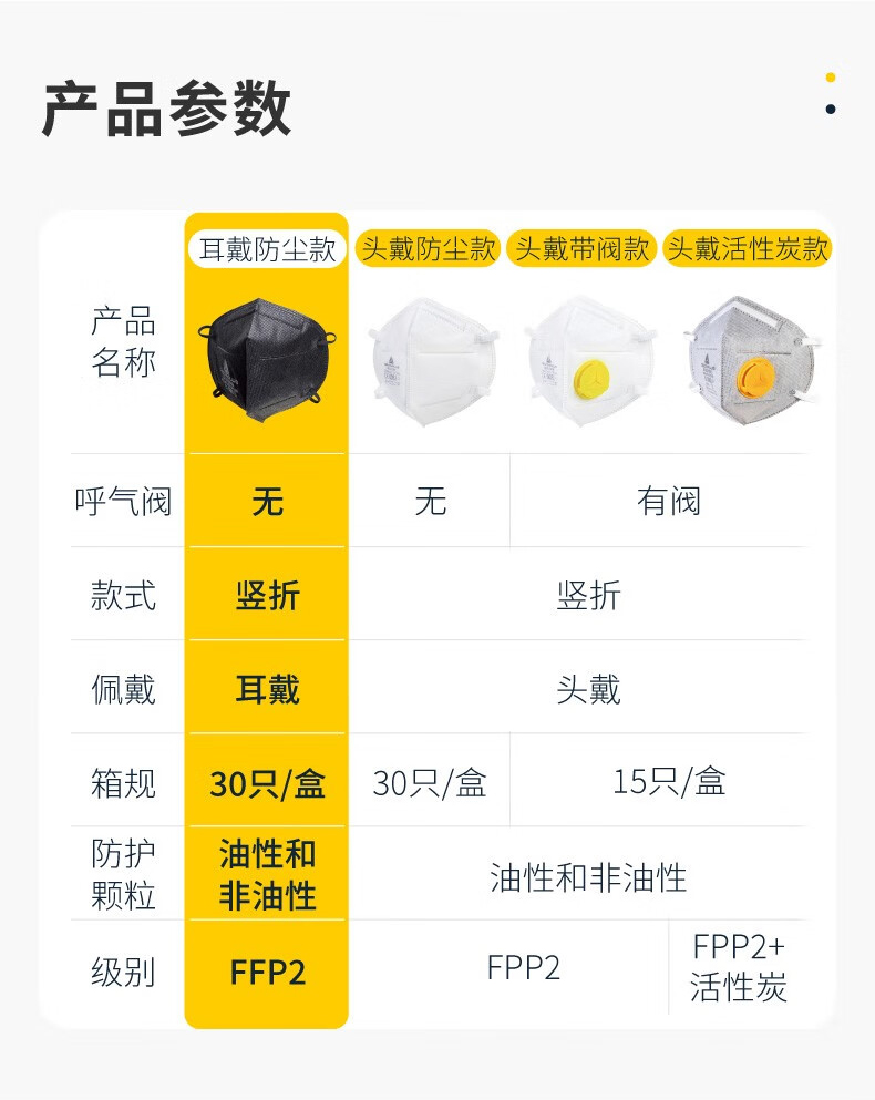 代爾塔104202 M1202VBC折疊帶閥頭戴式FFP2級防塵口罩7