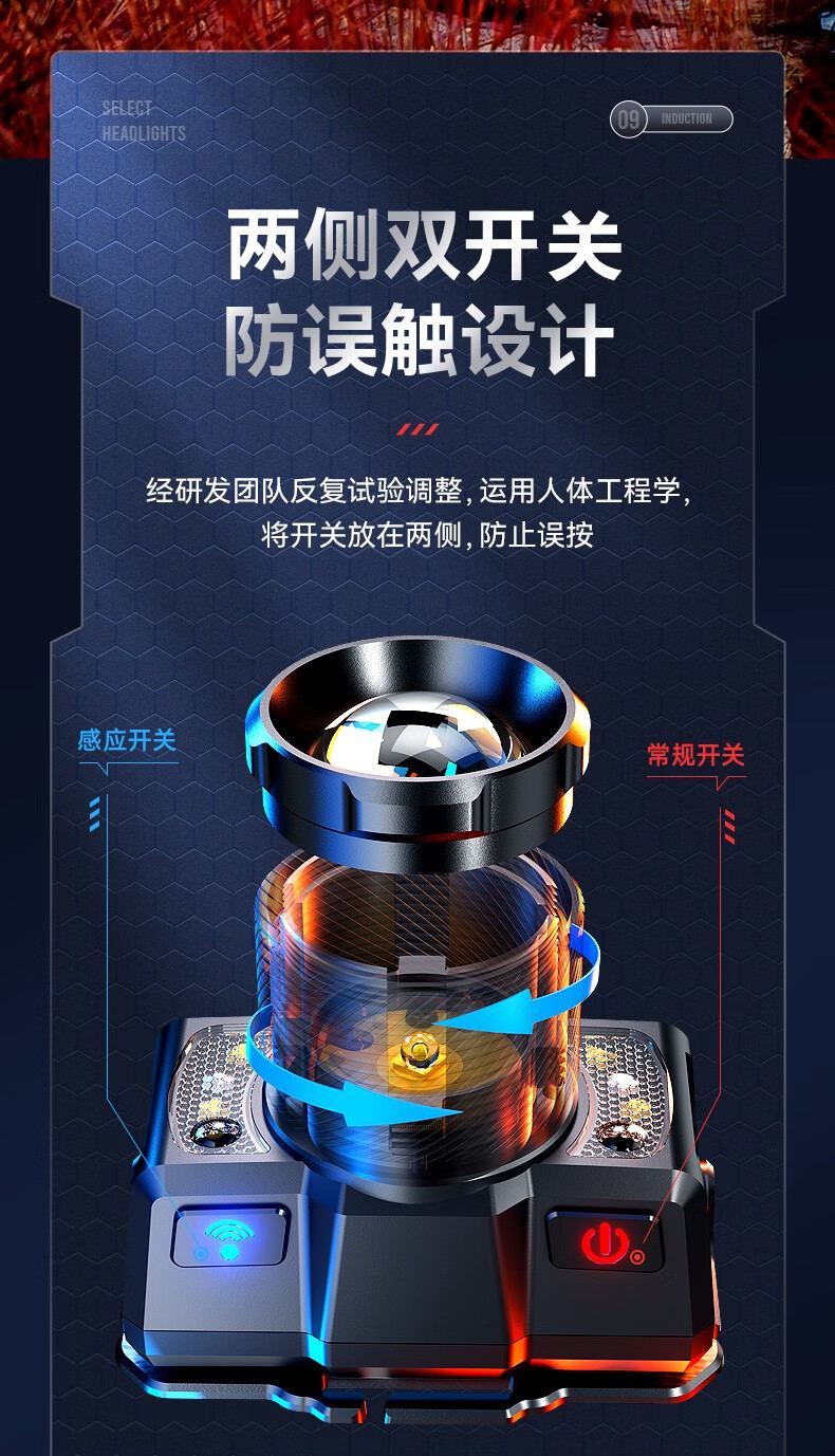 神火HL25持久續(xù)航智能感應(yīng)機械式變焦頭燈9.jpg