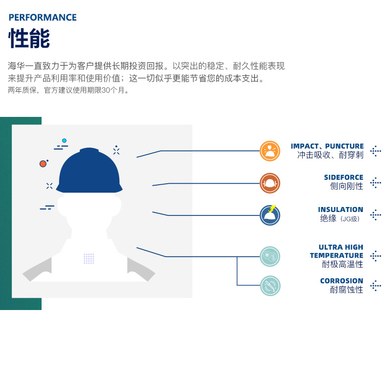 海華HH-B5型防砸防刺電絕緣工程SMC玻璃鋼安全帽3