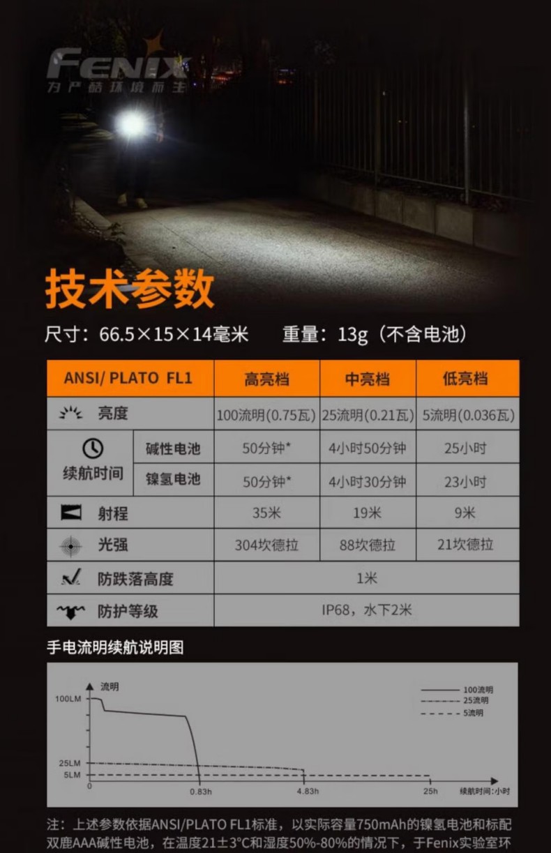 FENIX菲尼克斯E01 E系列迷你鑰匙扣手電9.jpg