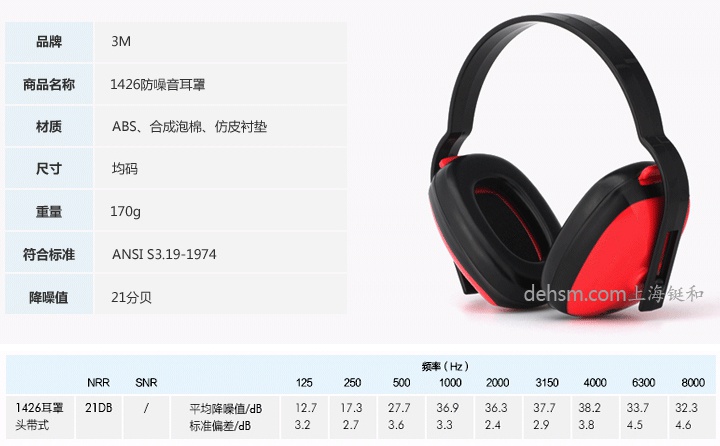 3M1426防噪音耳罩產(chǎn)品性能及特點(diǎn)