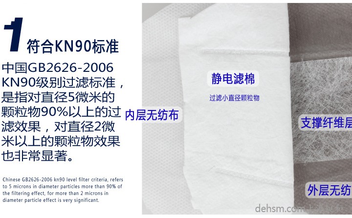 3M9022口罩符合KN90標準,高效靜電濾棉制造