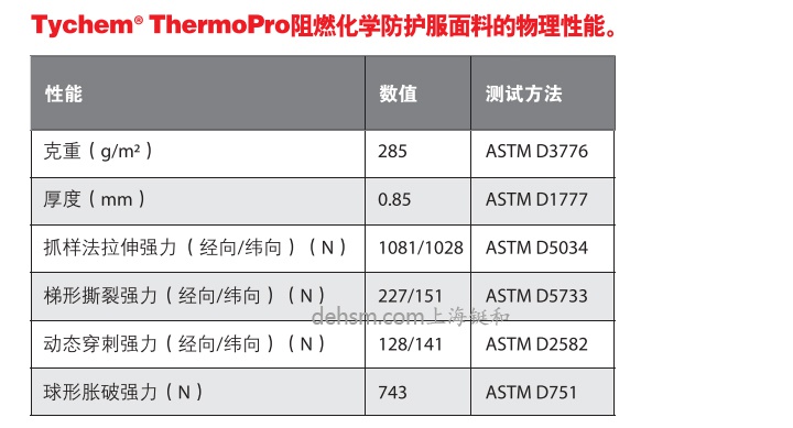 杜邦Tychem ThermoPro阻燃化學防護服面料物理性能