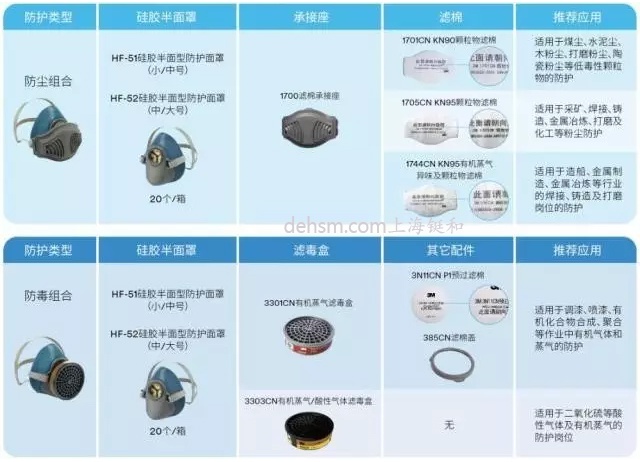 3M HF-50單濾盒硅膠半面罩搭配濾棉或者濾毒盒，能隨機組合防塵面具及防毒面具