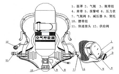 空氣呼吸器報閥圖片