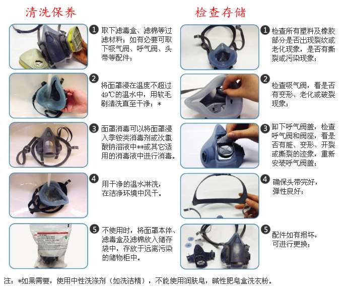 過濾式防毒面具清洗保養以及檢查操作示意圖