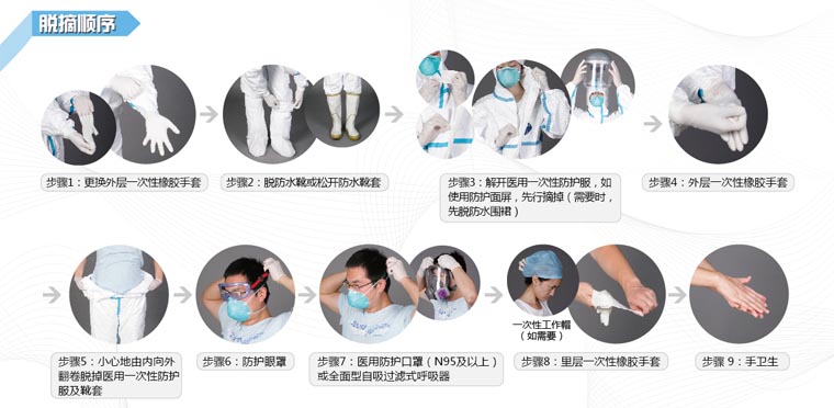 脫埃博拉病毒防護服順序