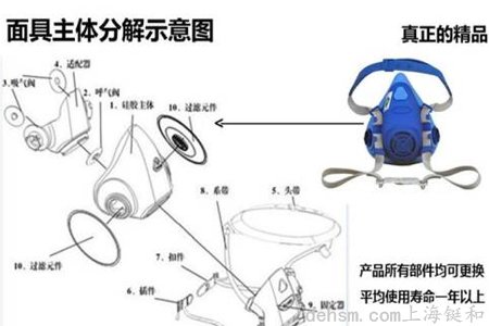 過濾式防毒面具隔絕有害氣體原理示意圖