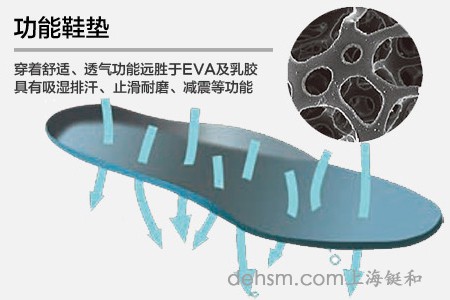 勞保鞋鞋墊止滑耐磨、減震、可更換