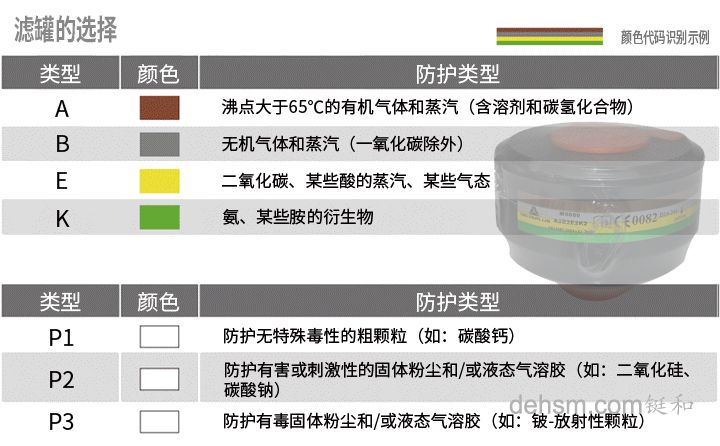 濾毒罐使用方法