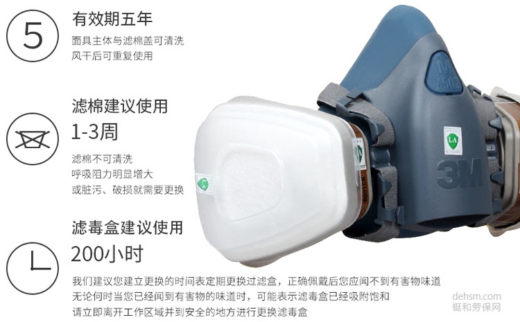 防毒面具使用壽命更換時間