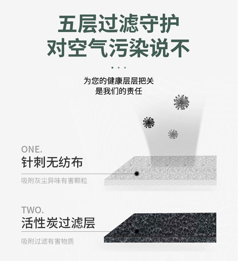 3M9541V活性炭KN95防毒口罩內含活性炭過濾層